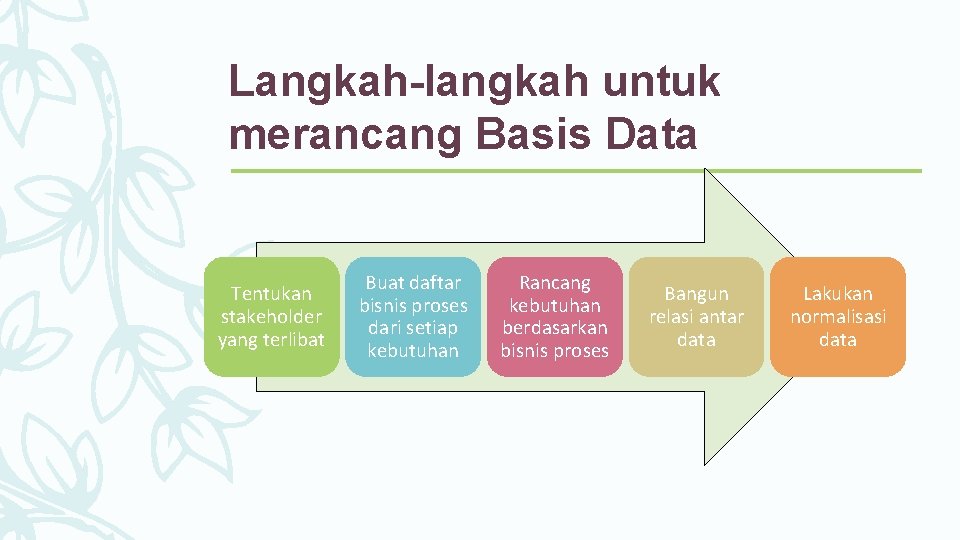 Langkah-langkah untuk merancang Basis Data Tentukan stakeholder yang terlibat Buat daftar bisnis proses dari