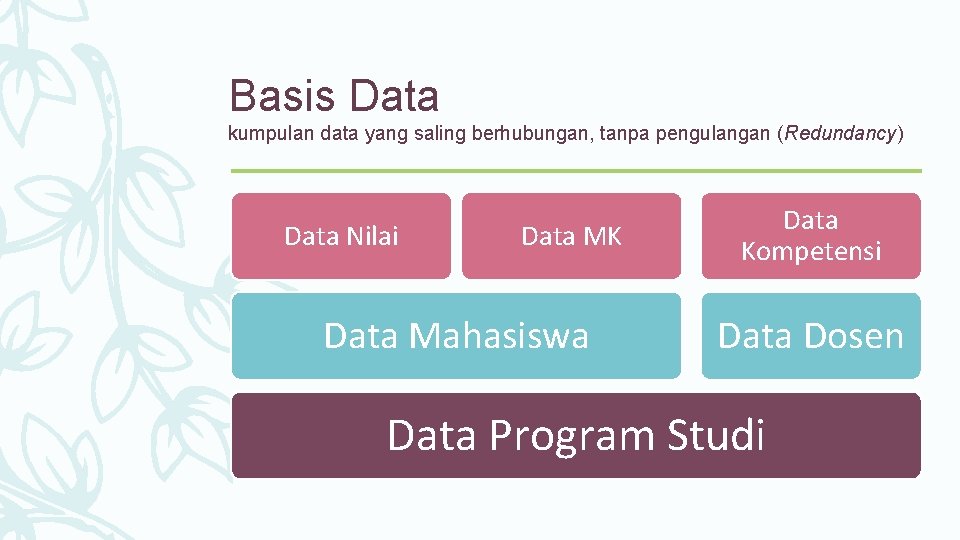 Basis Data kumpulan data yang saling berhubungan, tanpa pengulangan (Redundancy) Data Nilai Data MK