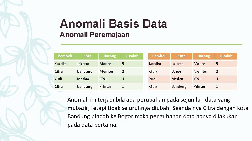 Anomali Basis Data Anomali Peremajaan Pembeli Kota Barang Jumlah Kartika Jakarta Mouse 5 Citra