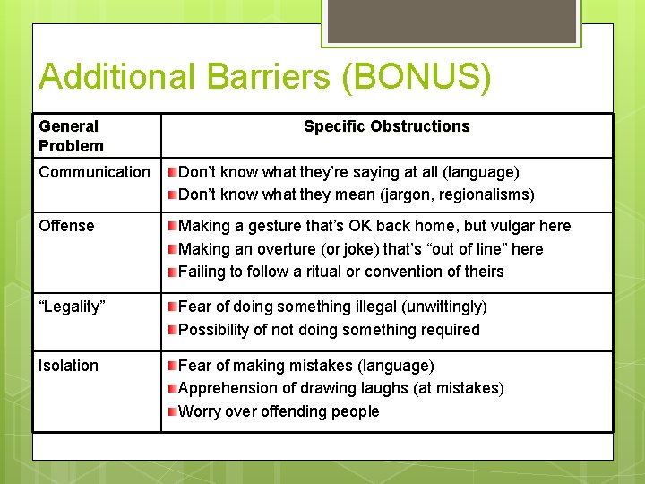 Additional Barriers (BONUS) General Problem Specific Obstructions Communication Don’t know what they’re saying at