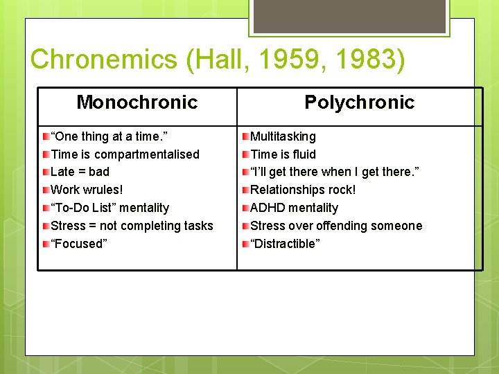 Chronemics (Hall, 1959, 1983) Monochronic “One thing at a time. ” Time is compartmentalised