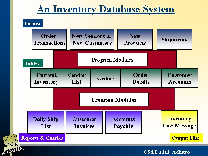 An Inventory Database System Forms: Order Transactions New Vendors & New Customers Shipments Program An Inventory Database System Forms: Order Transactions New Vendors & New Customers Shipments Program