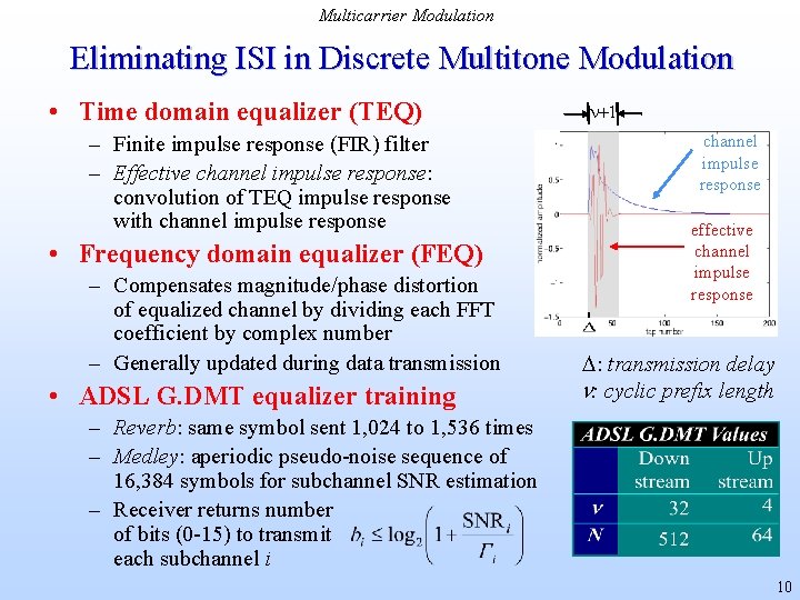 Multicarrier Modulation Eliminating ISI in Discrete Multitone Modulation • Time domain equalizer (TEQ) –