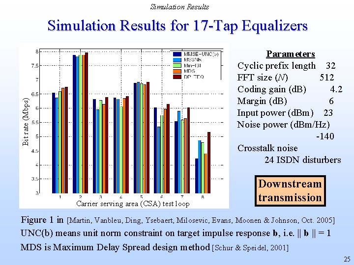 Simulation Results for 17 -Tap Equalizers Bit rate (Mbps) Parameters Cyclic prefix length 32