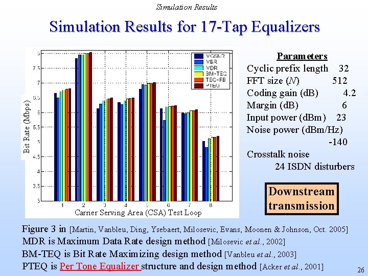 Simulation Results for 17 -Tap Equalizers Bit Rate (Mbps) Parameters Cyclic prefix length 32