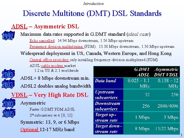 Introduction Discrete Multitone (DMT) DSL Standards ADSL – Asymmetric DSL Maximum data rates supported