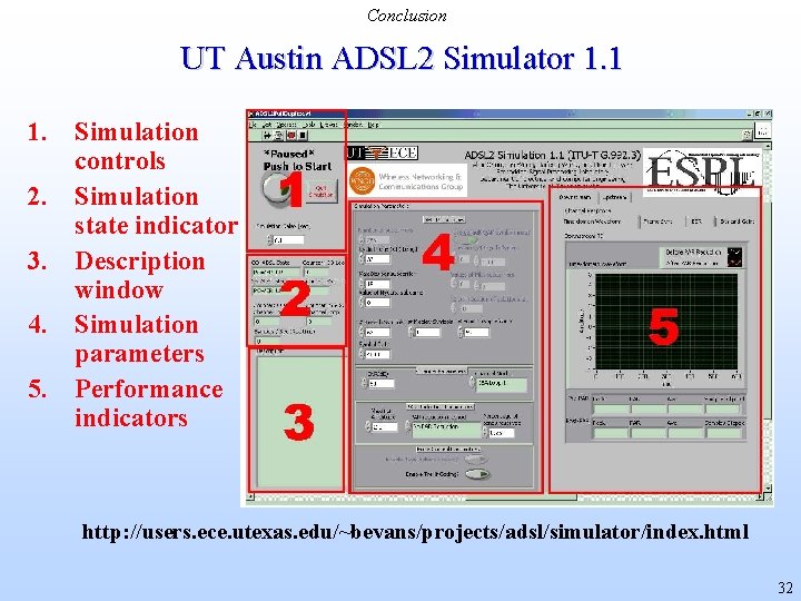 Conclusion UT Austin ADSL 2 Simulator 1. 1 1. Simulation controls 2. Simulation state