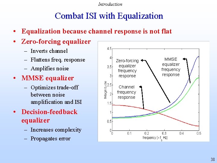 Introduction Combat ISI with Equalization • Equalization because channel response is not flat •