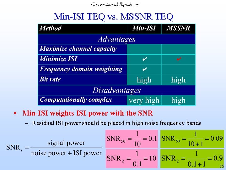Conventional Equalizer Min-ISI TEQ vs. MSSNR TEQ • Min-ISI weights ISI power with the