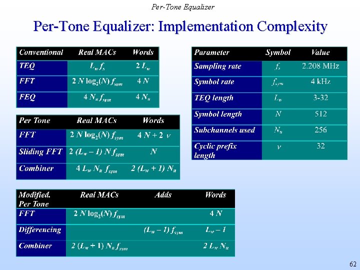 Per-Tone Equalizer: Implementation Complexity 62 