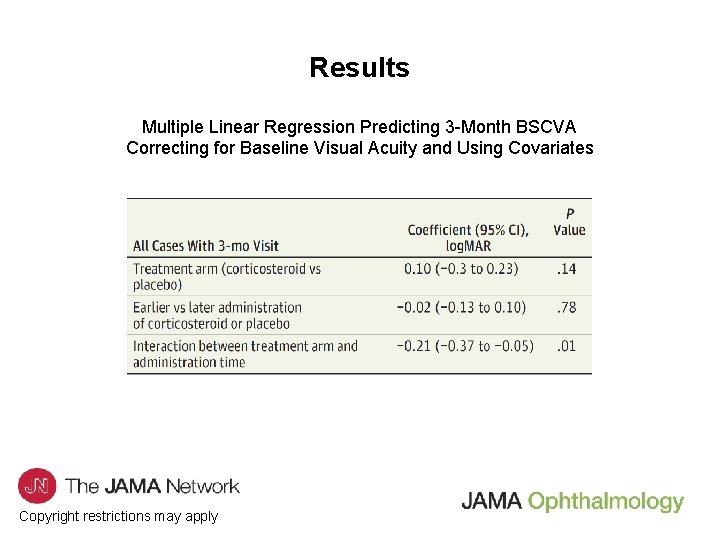 Results Multiple Linear Regression Predicting 3 -Month BSCVA Correcting for Baseline Visual Acuity and