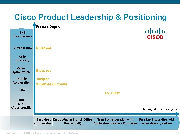 Cisco Product Leadership & Positioning Feature Depth Full Transparency Virtualization Riverbed Auto Discovery Video