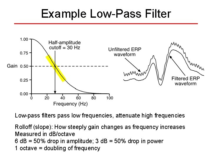 Example Low-Pass Filter Low-pass filters pass low frequencies, attenuate high frequencies Rolloff (slope): How
