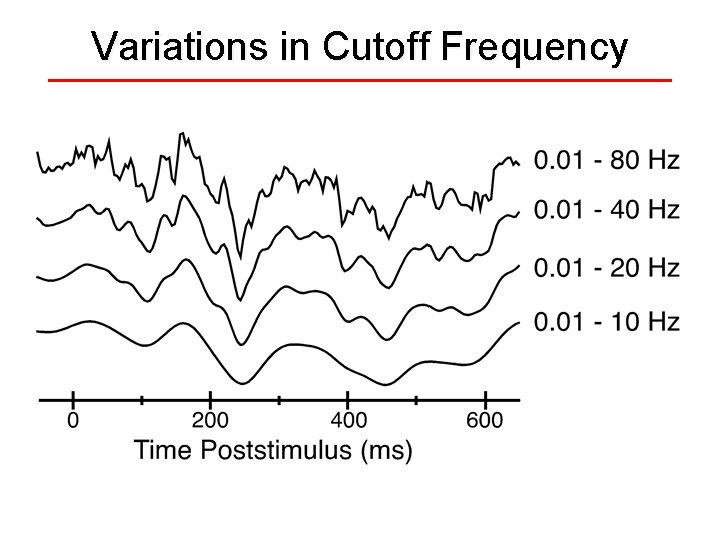 Variations in Cutoff Frequency 