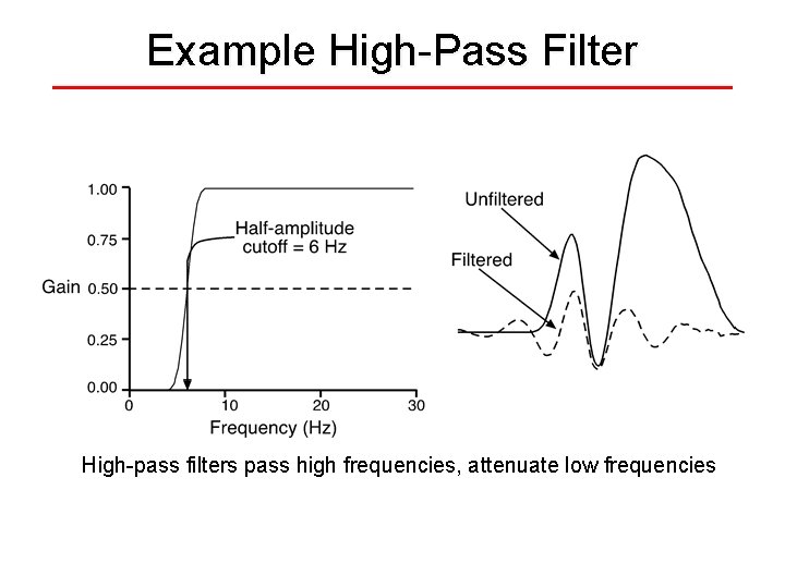 Example High-Pass Filter High-pass filters pass high frequencies, attenuate low frequencies 