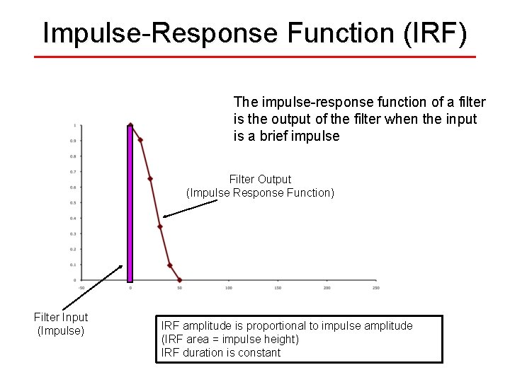 Impulse-Response Function (IRF) The impulse-response function of a filter is the output of the