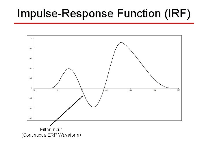 Impulse-Response Function (IRF) Filter Input (Continuous ERP Waveform) 