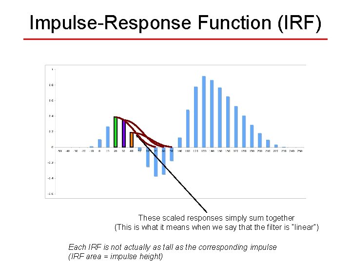 Impulse-Response Function (IRF) These scaled responses simply sum together (This is what it means