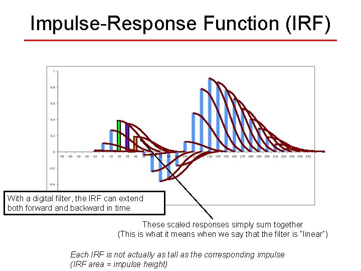 Impulse-Response Function (IRF) With a digital filter, the IRF can extend both forward and