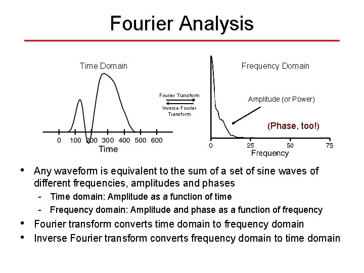 Fourier Analysis Time Domain Frequency Domain Fourier Transform Amplitude (or Power) Inverse Fourier Transform