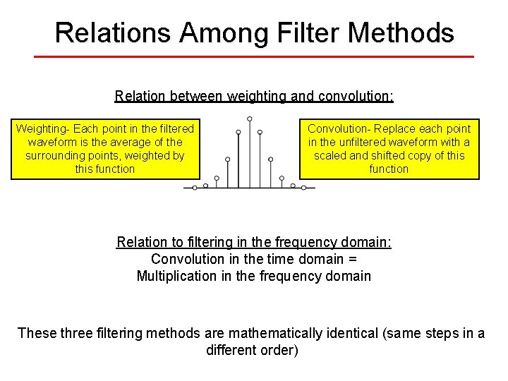 Relations Among Filter Methods Relation between weighting and convolution: Weighting- Each point in the