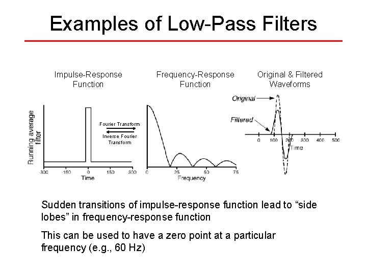 Examples of Low-Pass Filters Impulse-Response Function Frequency-Response Function Original & Filtered Waveforms Fourier Transform