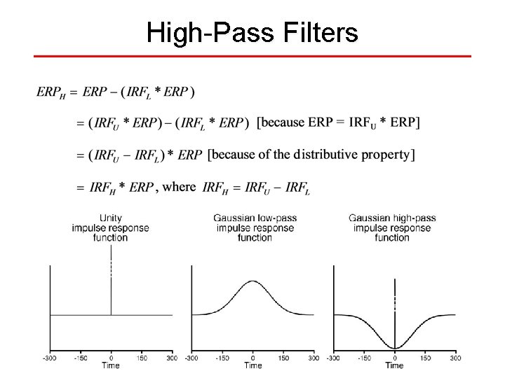 High-Pass Filters 