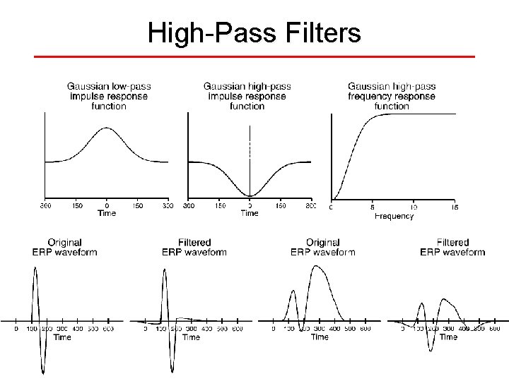 High-Pass Filters 