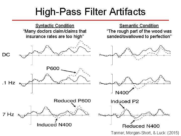 High-Pass Filter Artifacts Syntactic Condition “Many doctors claim/claims that insurance rates are too high”