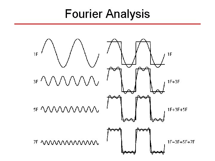 Fourier Analysis 