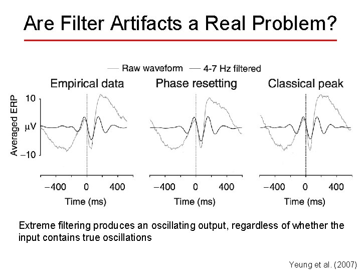Are Filter Artifacts a Real Problem? Extreme filtering produces an oscillating output, regardless of