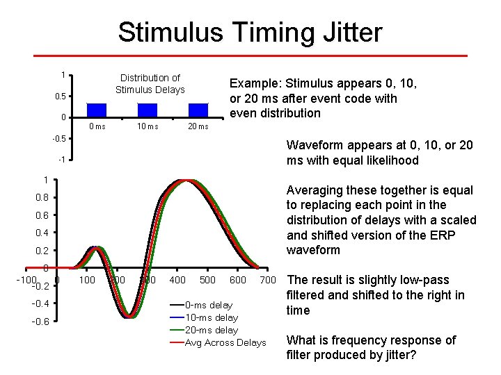 Stimulus Timing Jitter 1 Distribution of Stimulus Delays 0. 5 Example: Stimulus appears 0,