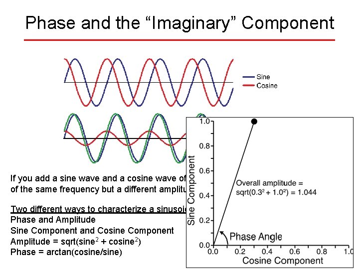 Phase and the “Imaginary” Component If you add a sine wave and a cosine