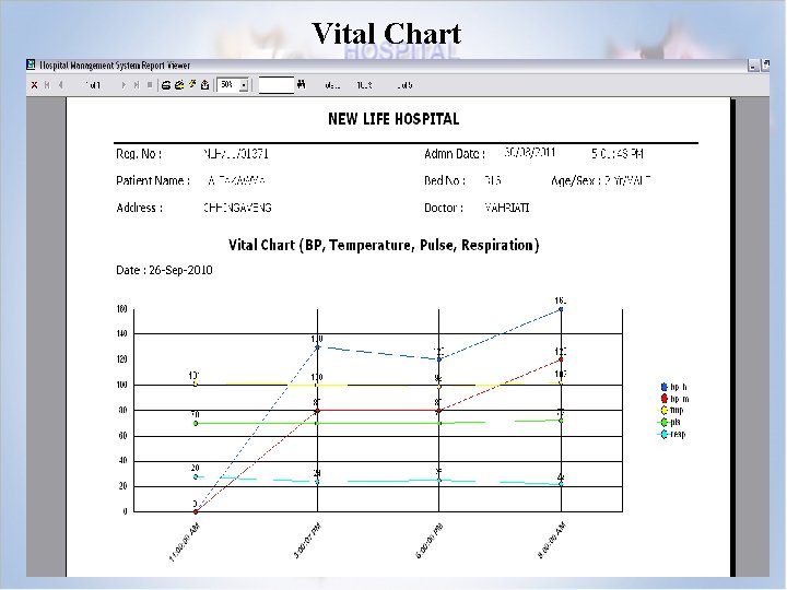 Vital Chart 