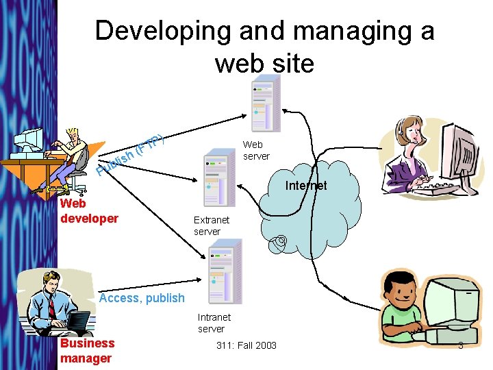 Developing and managing a web site ) P lish b u P (FT Web
