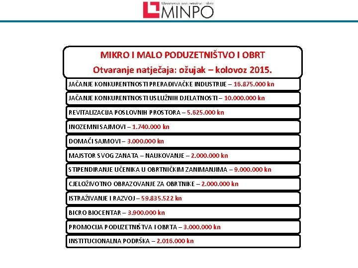 MIKRO I MALO PODUZETNIŠTVO I OBRT Otvaranje natječaja: ožujak – kolovoz 2015. JAČANJE KONKURENTNOSTI