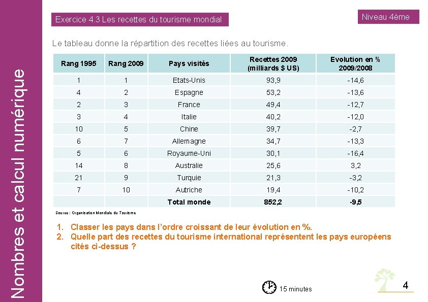 Niveau 4ème Exercice 4. 3 Les recettes du tourisme mondial Nombres et calcul numérique