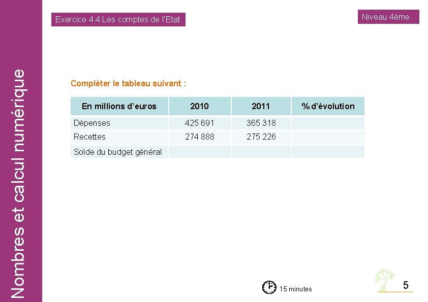 Niveau 4ème Nombres et calcul numérique Exercice 4. 4 Les comptes de l’Etat Compléter
