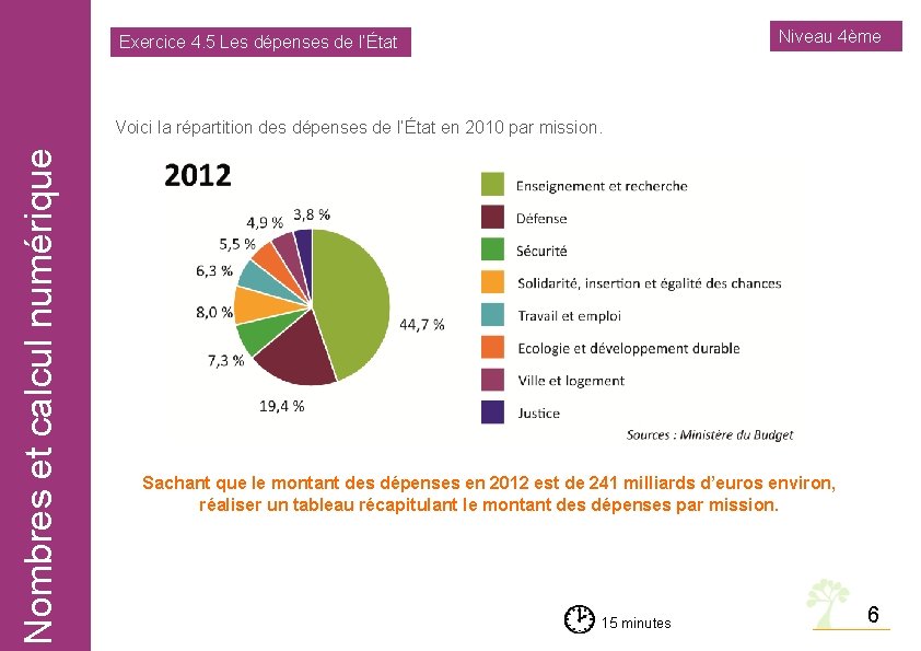 Niveau 4ème Exercice 4. 5 Les dépenses de l’État Nombres et calcul numérique Voici