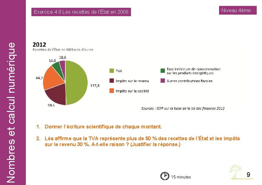 Niveau 4ème Nombres et calcul numérique Exercice 4. 8 Les recettes de l’État en