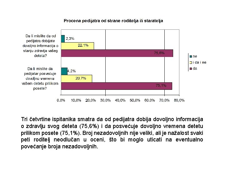 Tri četvrtine ispitanika smatra da od pedijatra dobija dovoljno informacija o zdravlju svog deteta