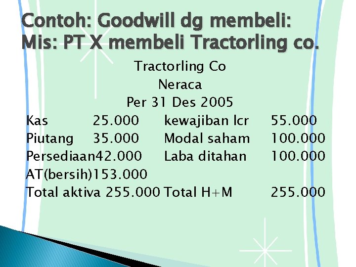 Contoh: Goodwill dg membeli: Mis: PT X membeli Tractorling co. Tractorling Co Neraca Per