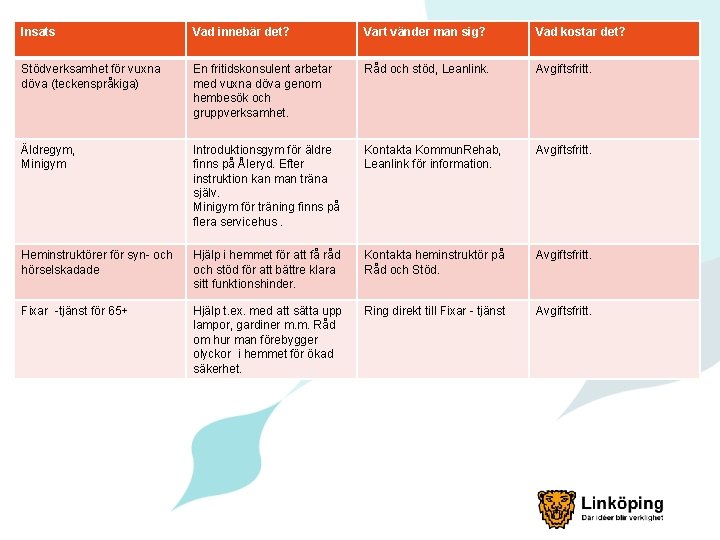 Insats Vad innebär det? Vart vänder man sig? Vad kostar det? Stödverksamhet för vuxna