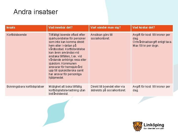 Andra insatser Insats Vad innebär det? Vart vänder man sig? Vad kostar det? Korttidsboende