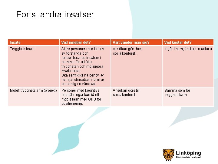 Forts. andra insatser Insats Vad innebär det? Vart vänder man sig? Vad kostar det?