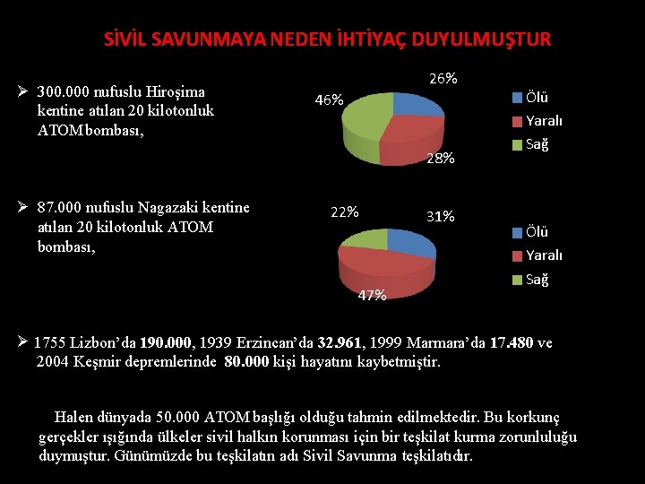 SİVİL SAVUNMAYA NEDEN İHTİYAÇ DUYULMUŞTUR 300. 000 nufuslu Hiroşima kentine atılan 20 kilotonluk ATOM