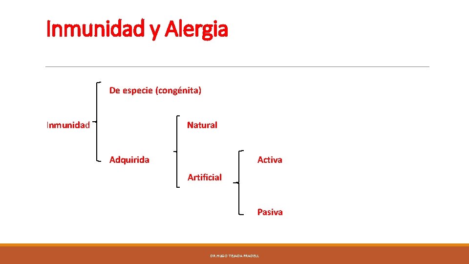 Inmunidad y Alergia De especie (congénita) Inmunidad Natural Adquirida Activa Artificial Pasiva DR. HUGO