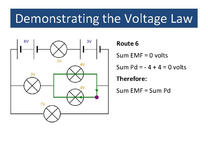 Demonstrating the Voltage Law Route 6 Sum EMF = 0 volts Sum Pd =