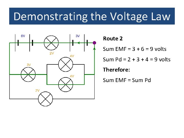 Demonstrating the Voltage Law Route 2 Sum EMF = 3 + 6 = 9