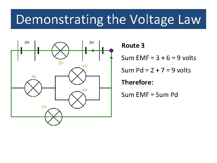 Demonstrating the Voltage Law Route 3 Sum EMF = 3 + 6 = 9